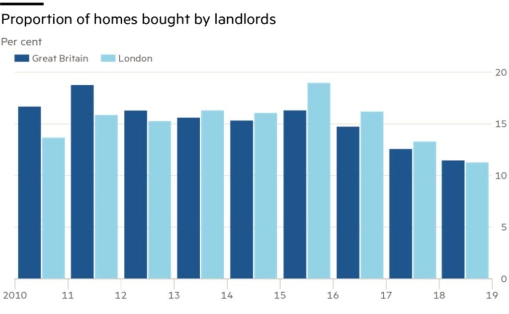 Buy to Let (BTL) Mortgage